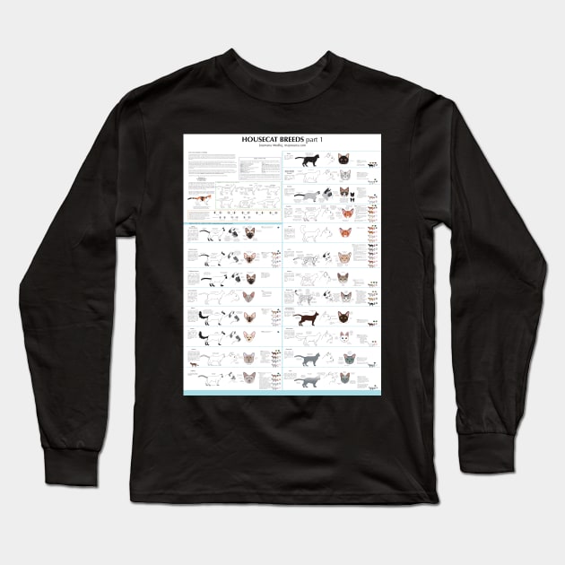 Housecat Breeds part 1 Long Sleeve T-Shirt by Cedarseed